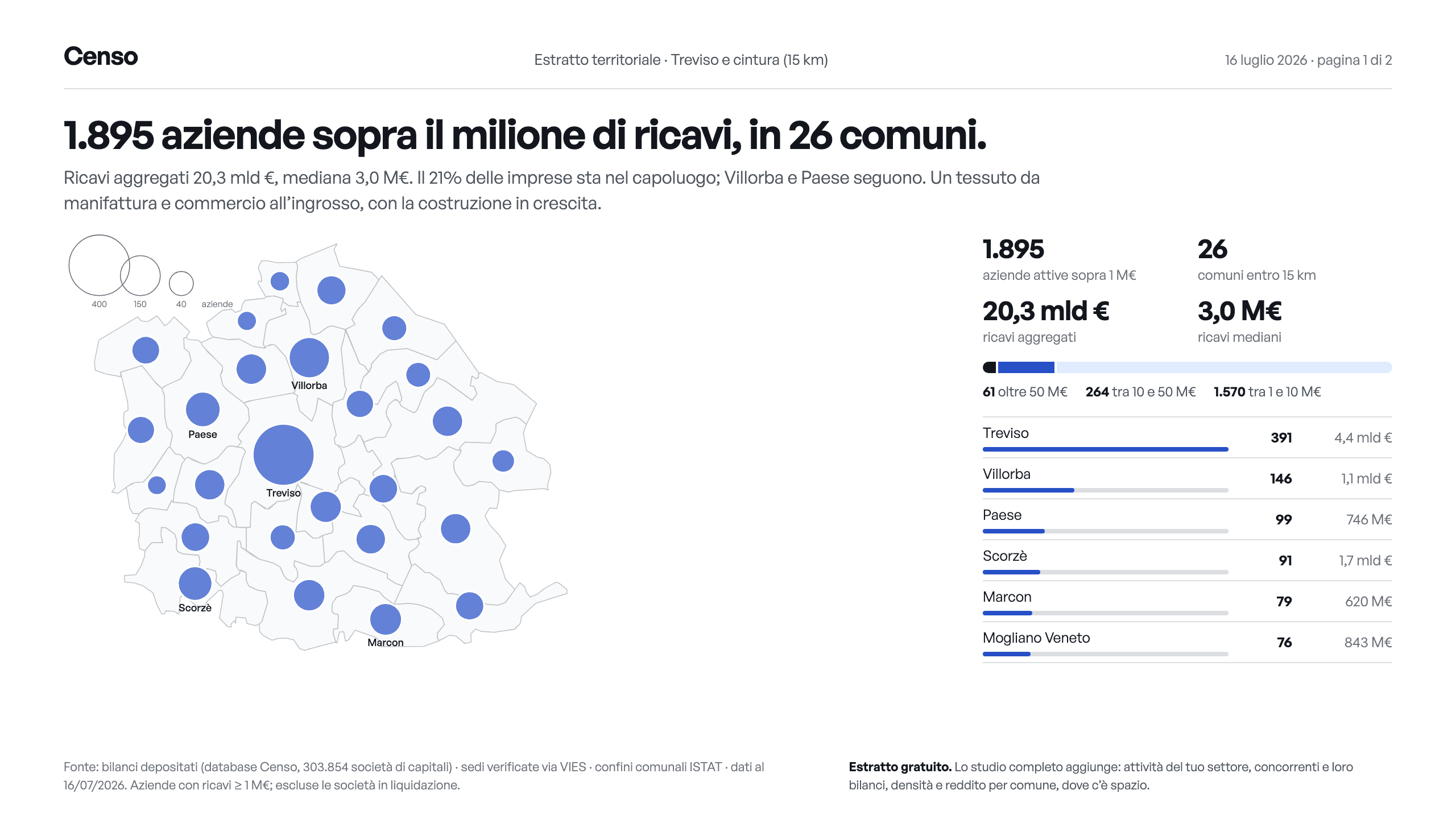 Pagina 1 dell’estratto: 1.895 aziende sopra il milione in 26 comuni, mappa per comune, fasce di ricavi e classifica dei comuni.